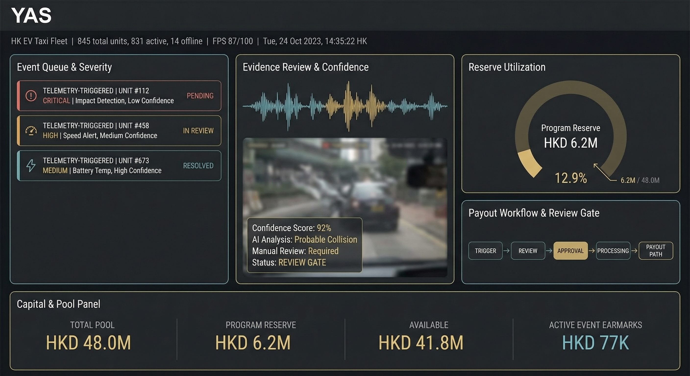YAS Assurance Control Center — trigger state, evidence strength, reserve logic, and payout workflow
